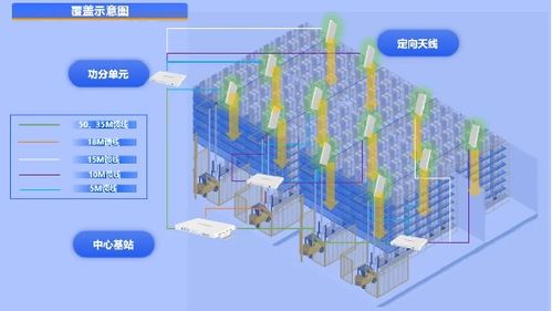 信銳技術(shù)4S汽配工廠可信網(wǎng)絡(luò)解決方案 以零漫游技術(shù)賦能柔性制造新篇章