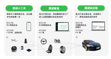 原生工業(yè)AI扎根現(xiàn)場 世界人工智能大會將揭曉落地新篇章