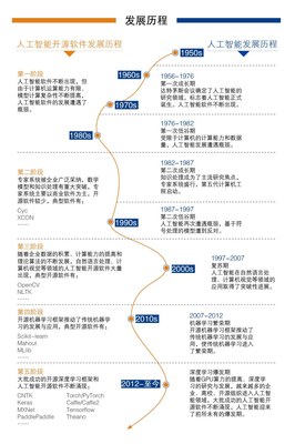中國人工智能開源軟件發(fā)展聯(lián)盟成立大會在京舉行 開啟人工智能軟件開發(fā)新篇章